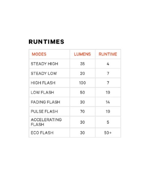 Rücklicht Blinder Link Gepäckträgermontage 50/80mm