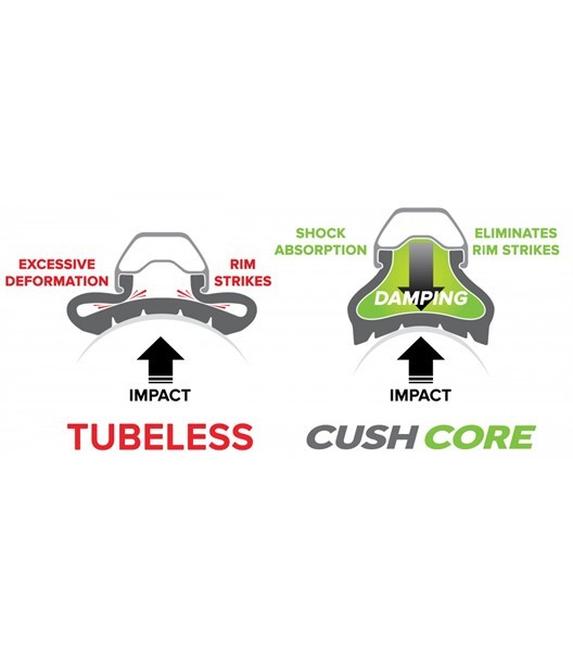 CushCore Pro Set 650B 27.5" 2er Set