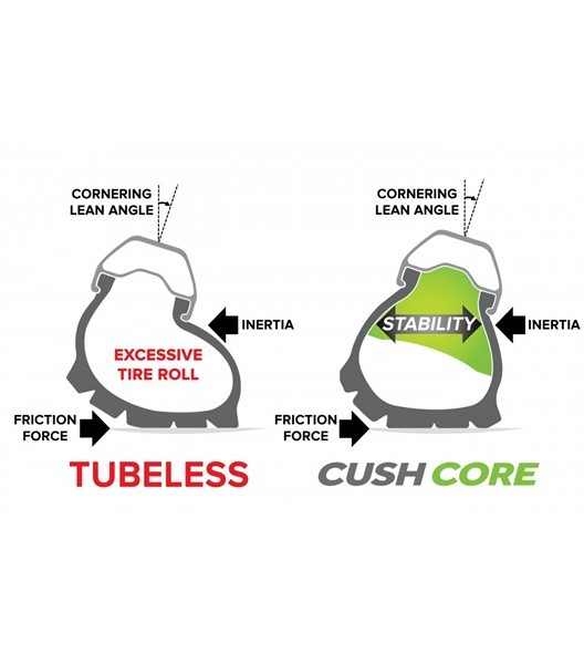 CushCore Pro Set 650B 27.5" 2er Set
