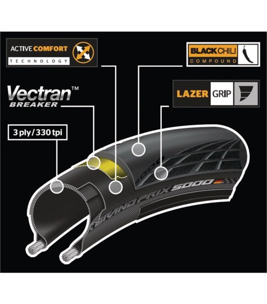 Pneu Grand Prix 5000 25-622, 700x25C falt