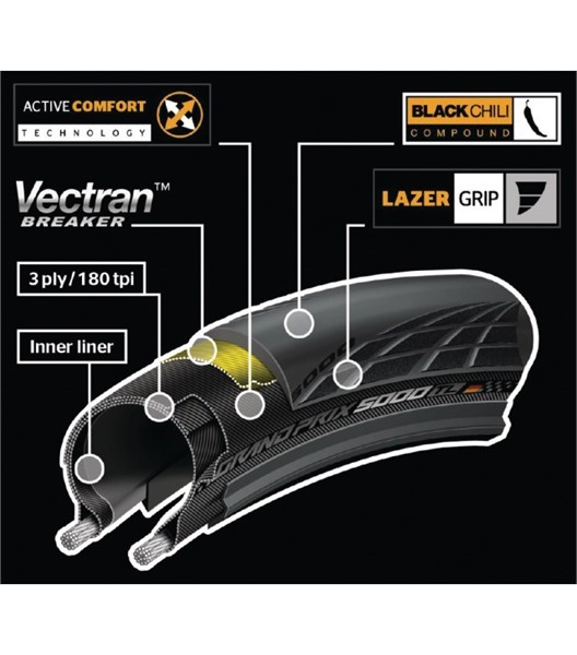 Pneu Grand Prix 5000 Tubeless 25-622