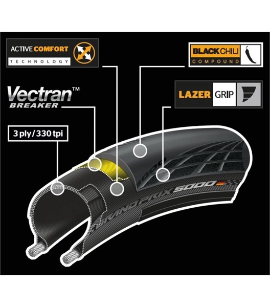 Pneu Grand Prix 5000 700x30C Falt